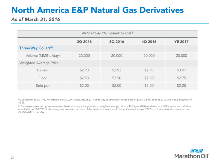 First Quarter 2016 Financial and Operational Review slide image #25