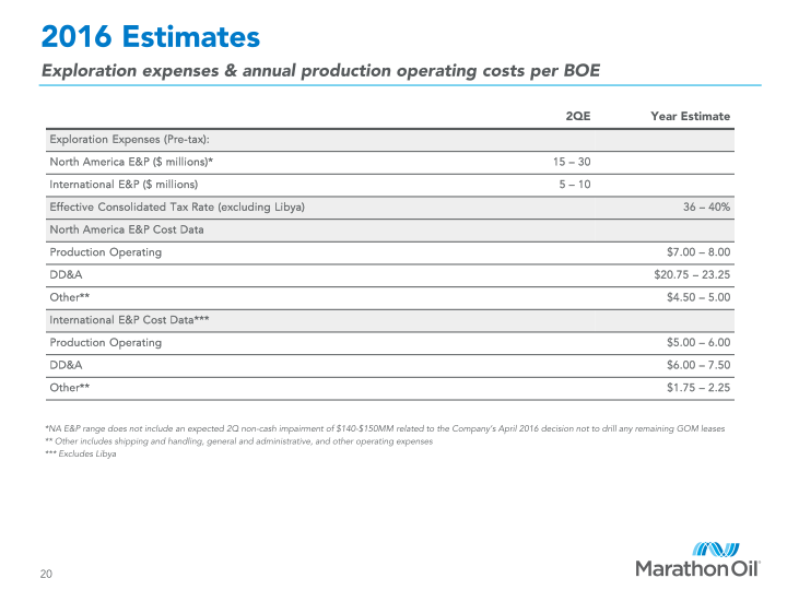 First Quarter 2016 Financial and Operational Review slide image #21