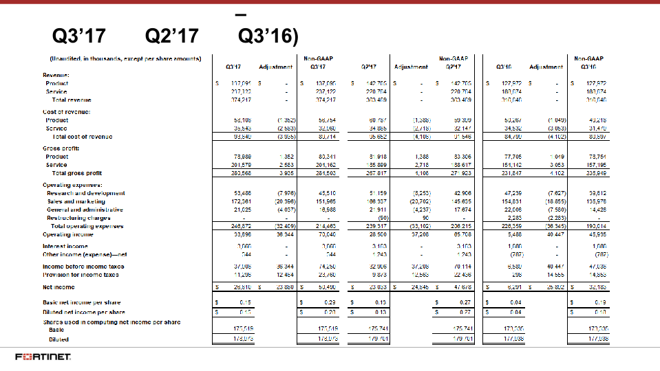 Q3 2017 Financial Results slide image #13