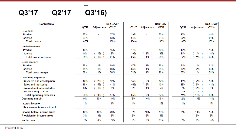 Q3 2017 Financial Results slide image #14