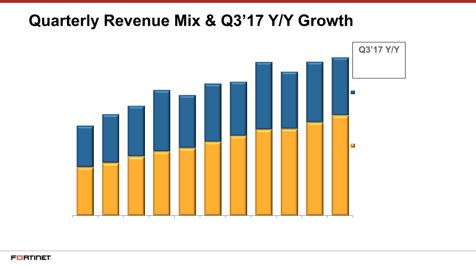 Q3 2017 Financial Results slide image #6