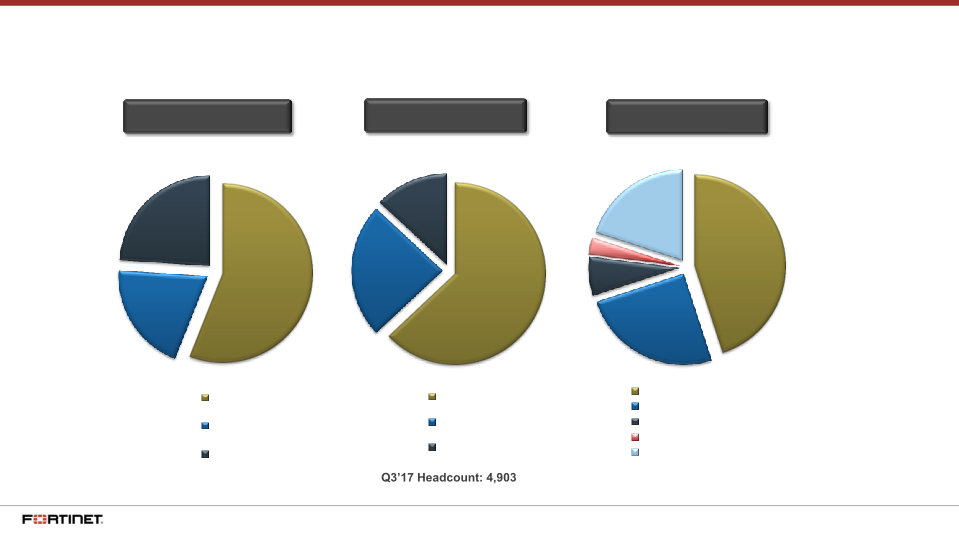 Q3 2017 Financial Results slide image #15