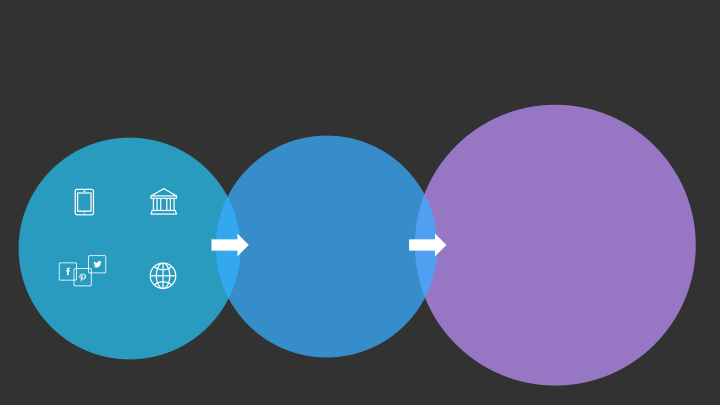 Transforming Global Business Services slide image #9