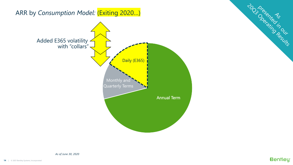 Bently Systems Fourth Quarter and Full Year 2020 Results, and 2021 Financial Look slide image #15