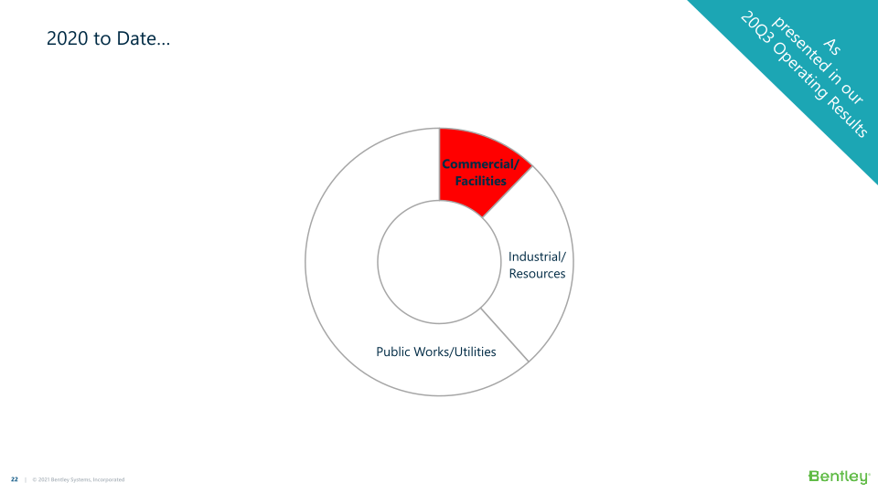 Bently Systems Fourth Quarter and Full Year 2020 Results, and 2021 Financial Look slide image #23