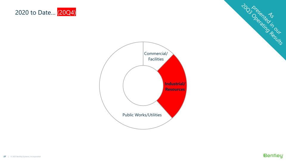 Bently Systems Fourth Quarter and Full Year 2020 Results, and 2021 Financial Look slide image #28