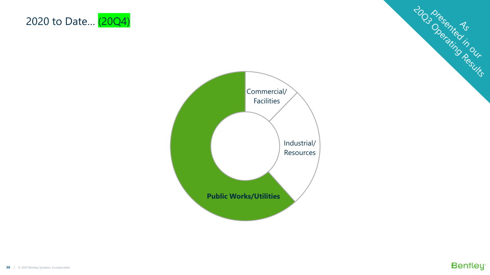 Bently Systems Fourth Quarter and Full Year 2020 Results, and 2021 Financial Look slide image #31