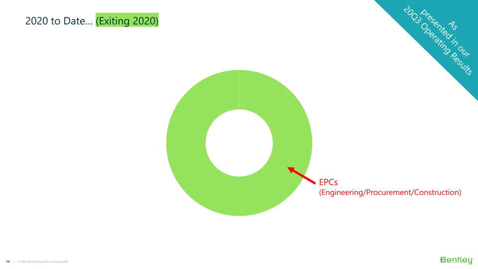 Bently Systems Fourth Quarter and Full Year 2020 Results, and 2021 Financial Look slide image #17