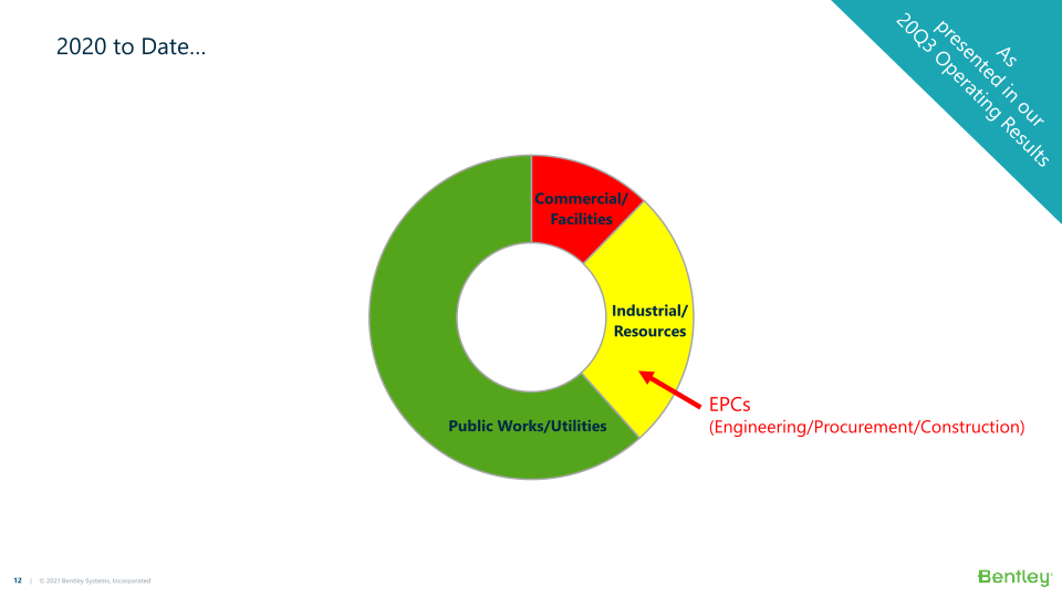 Bently Systems Fourth Quarter and Full Year 2020 Results, and 2021 Financial Look slide image #13