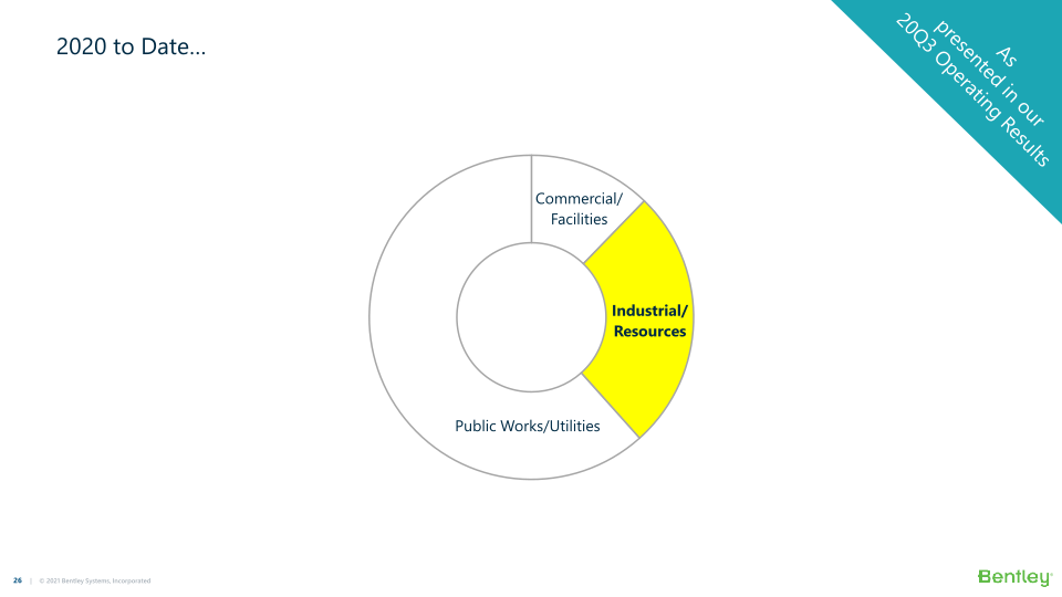 Bently Systems Fourth Quarter and Full Year 2020 Results, and 2021 Financial Look slide image #27