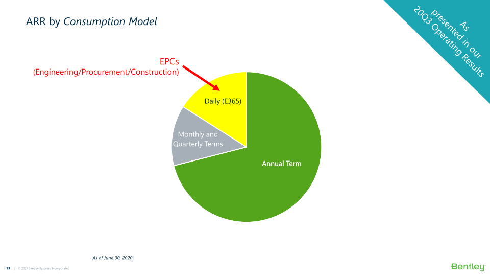 Bently Systems Fourth Quarter and Full Year 2020 Results, and 2021 Financial Look slide image #14