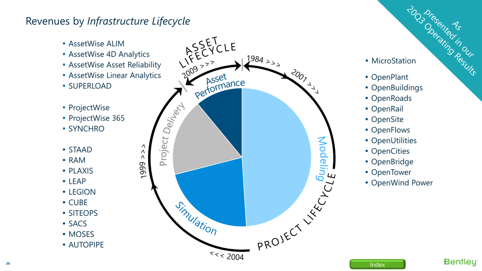 Bently Systems Fourth Quarter and Full Year 2020 Results, and 2021 Financial Look slide image #21