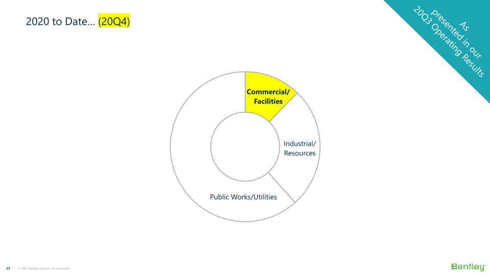 Bently Systems Fourth Quarter and Full Year 2020 Results, and 2021 Financial Look slide image #24