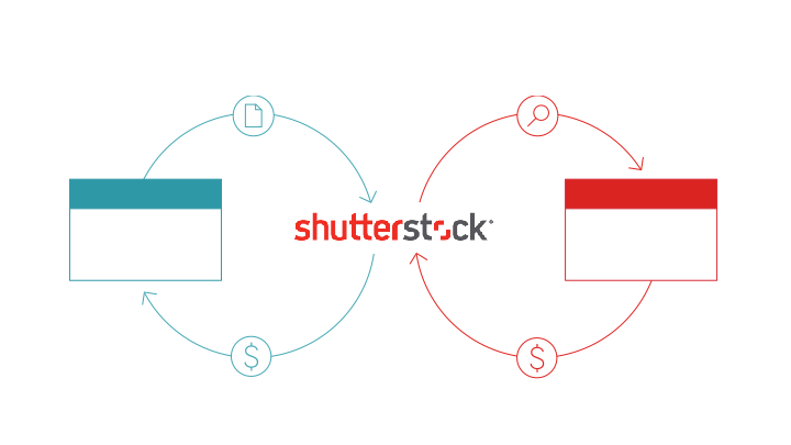 Shutterstock Company Overview slide image #5