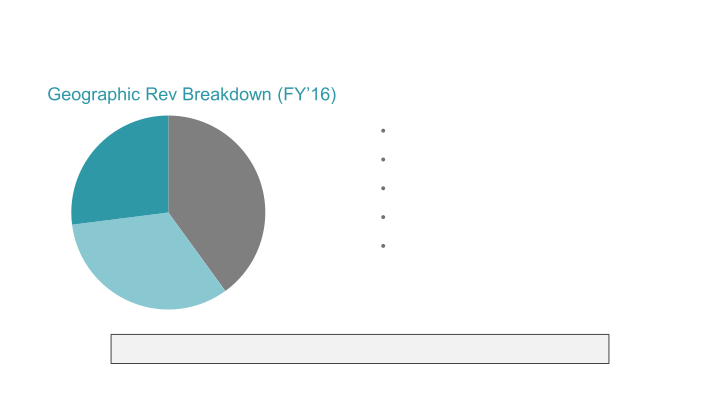 Shutterstock Company Overview slide image #18