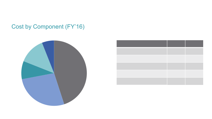 Shutterstock Company Overview slide image #24