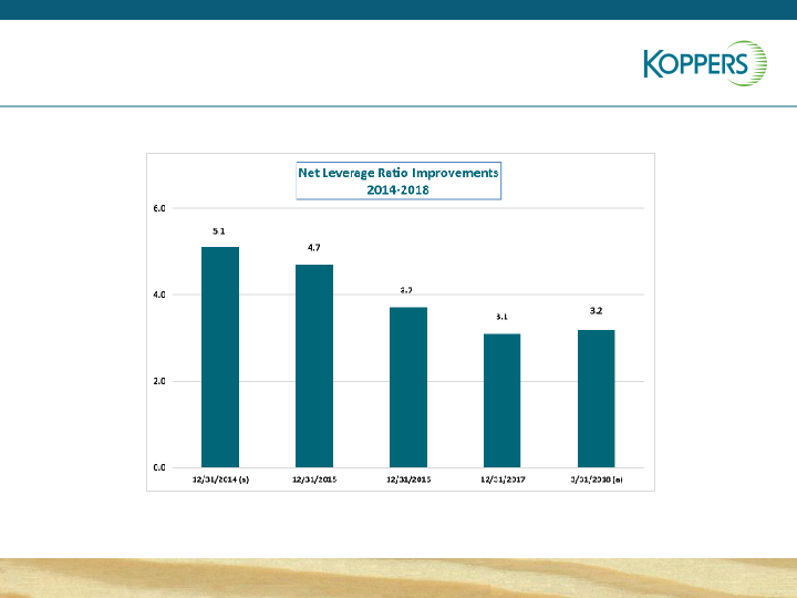 B. Riley Fbr Institutional Investor Conference  slide image #34