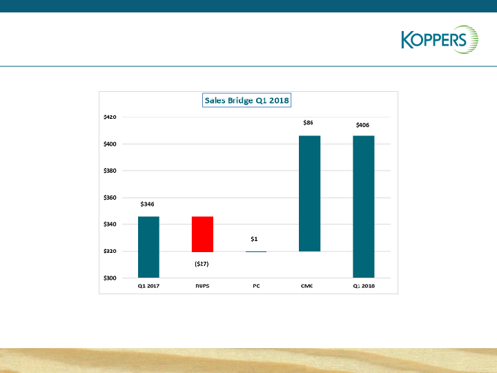 B. Riley Fbr Institutional Investor Conference  slide image #32