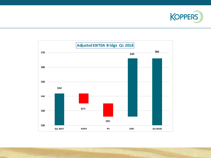 B. Riley Fbr Institutional Investor Conference  slide image #33