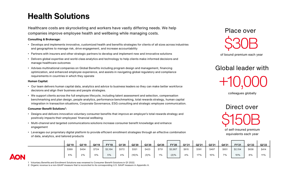 Investor Relations Overview  slide image #15