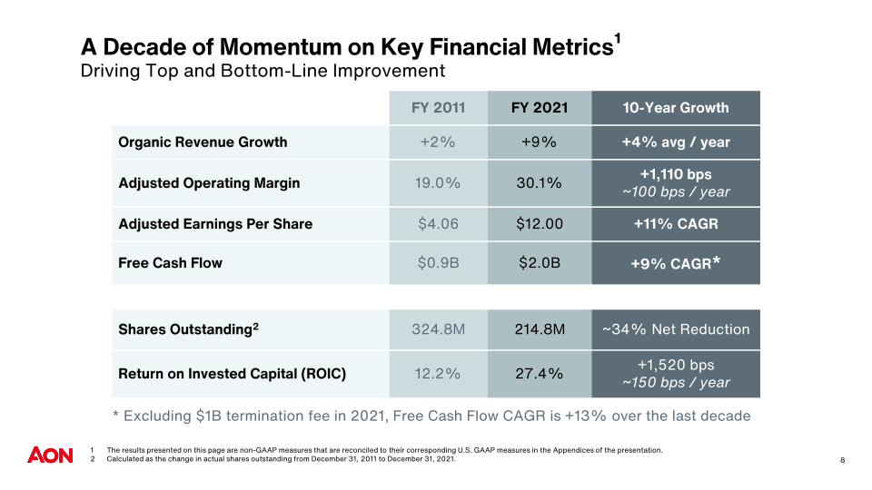 Investor Relations Overview  slide image #10