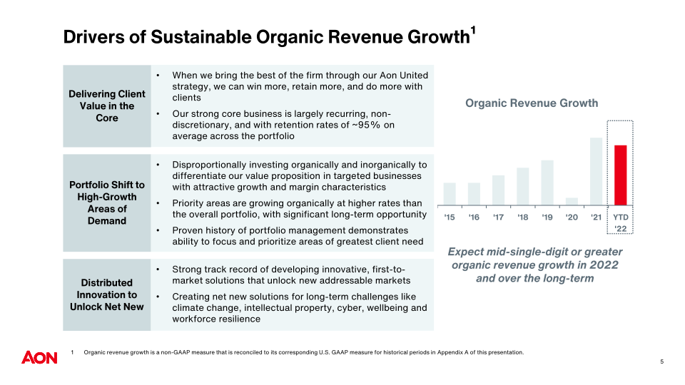 Investor Relations Overview  slide image #7