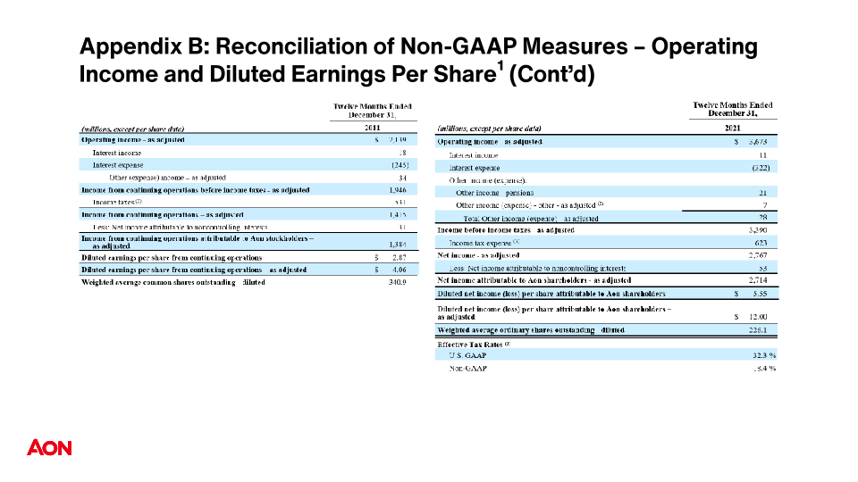 Investor Relations Overview  slide image #20