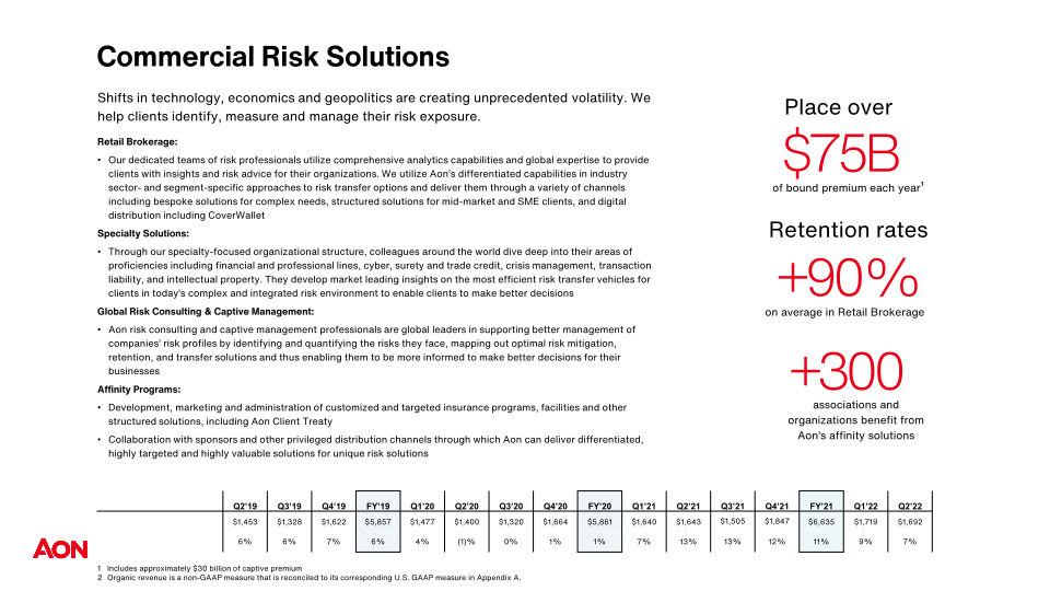 Investor Relations Overview  slide image #13