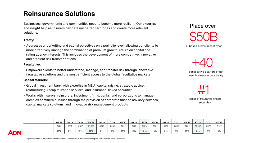 Investor Relations Overview  slide image #14