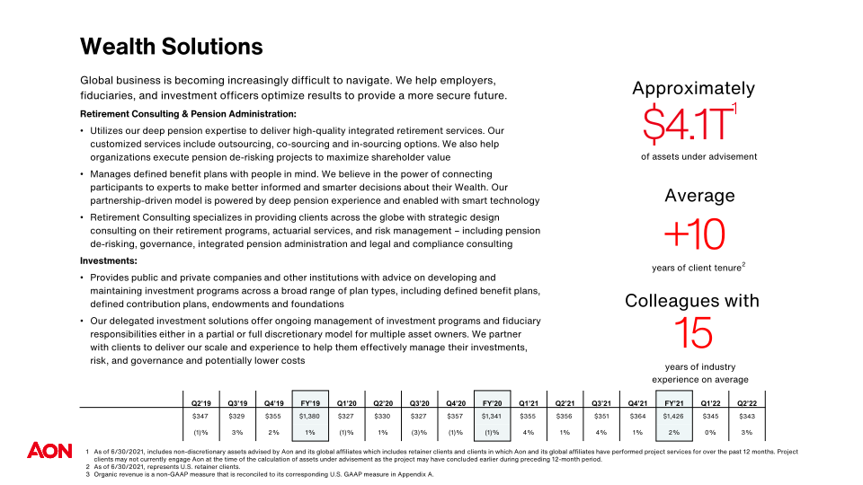 Investor Relations Overview  slide image #16