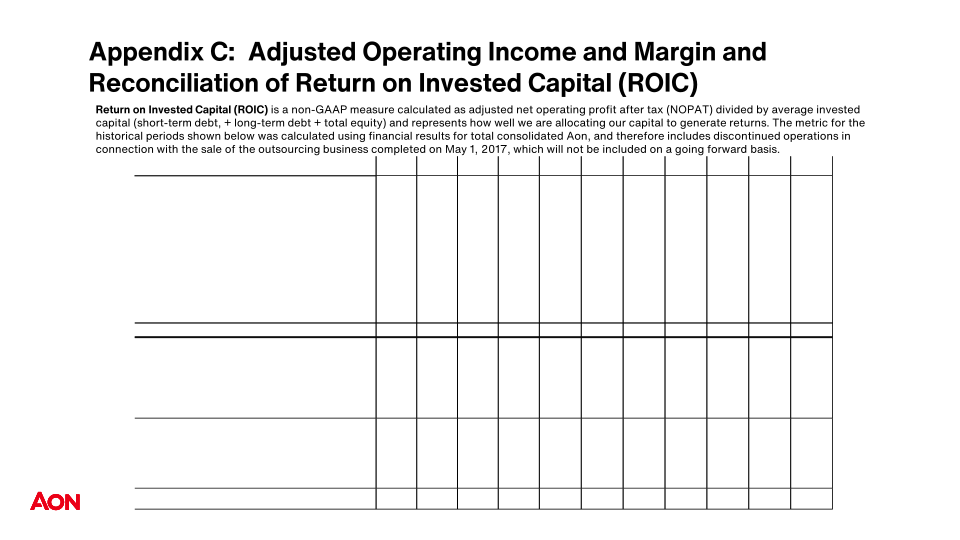 Investor Relations Overview  slide image #21