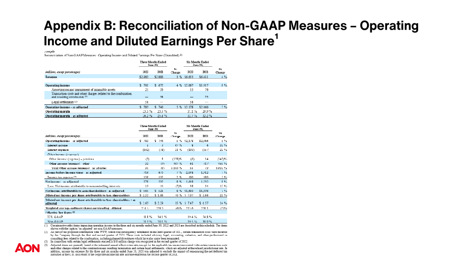 Investor Relations Overview  slide image #19