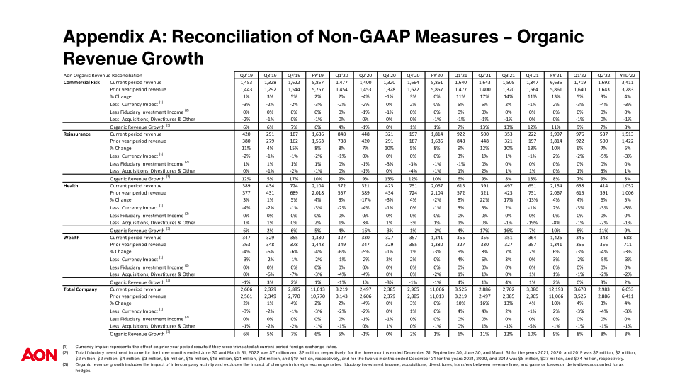 Investor Relations Overview  slide image #17