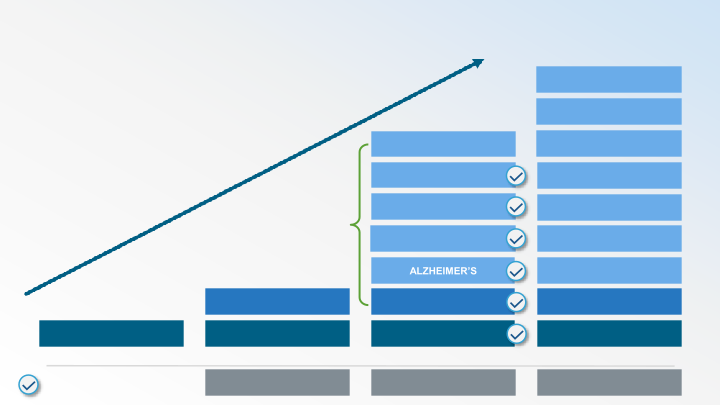 Q4 and Full Year 2020 Financial Results and Business Update slide image #31