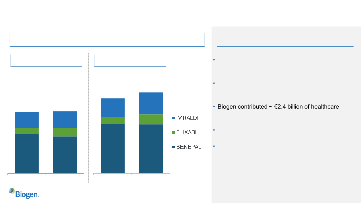 Q4 and Full Year 2020 Financial Results and Business Update slide image #25