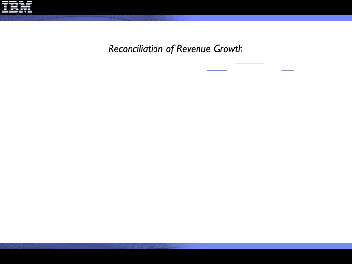 3Q 2010 Earnings Presentation slide image #33