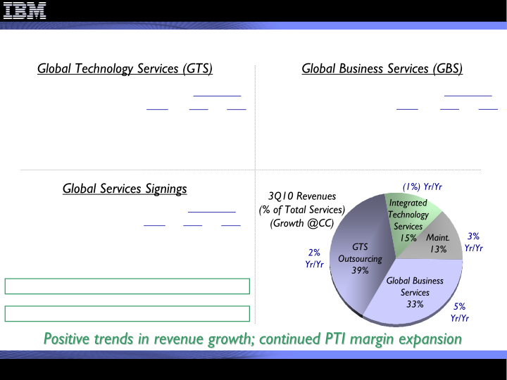 3Q 2010 Earnings Presentation slide image #11