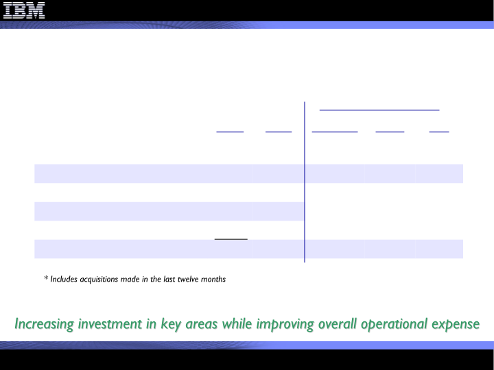 3Q 2010 Earnings Presentation slide image #9