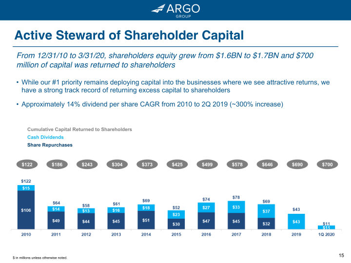 Argo Group Investor Presentation slide image #16