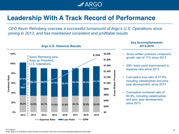 Argo Group Investor Presentation slide image #5