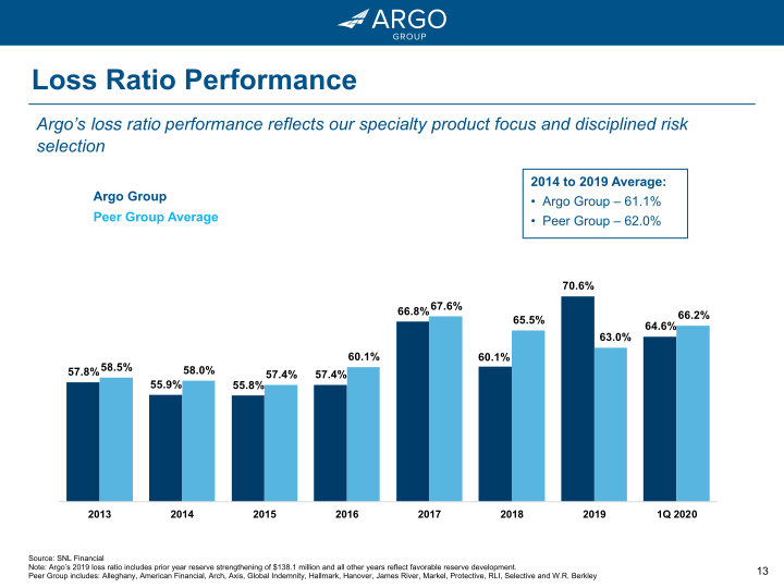 Argo Group Investor Presentation slide image #14