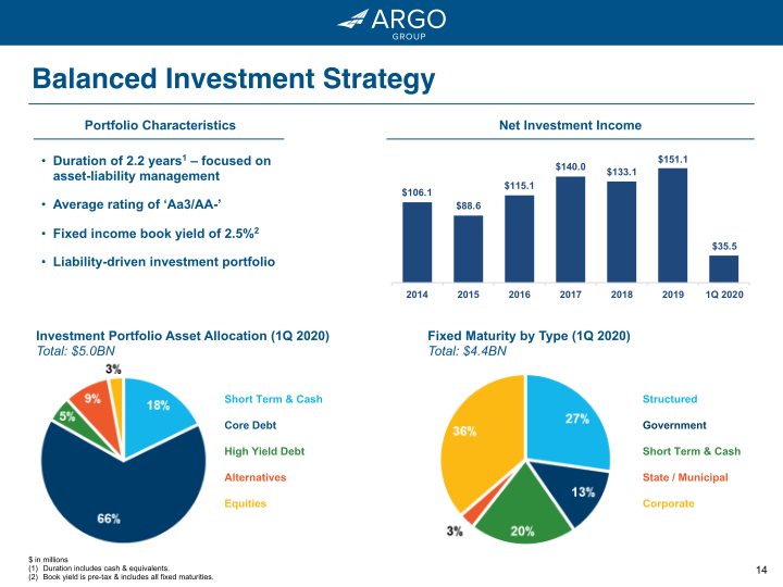 Argo Group Investor Presentation slide image #15