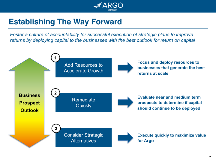 Argo Group Investor Presentation slide image #8