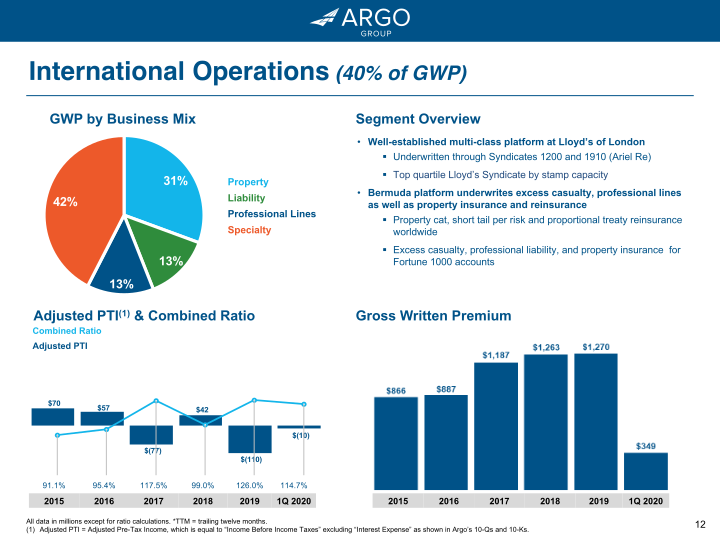 Argo Group Investor Presentation slide image #13