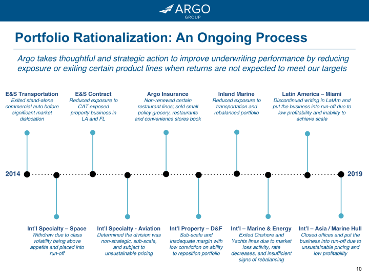 Argo Group Investor Presentation slide image #11