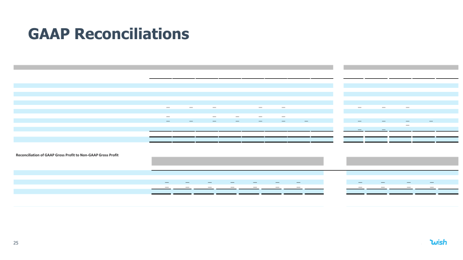 Wish Q4 2020 Financial Results slide image #26