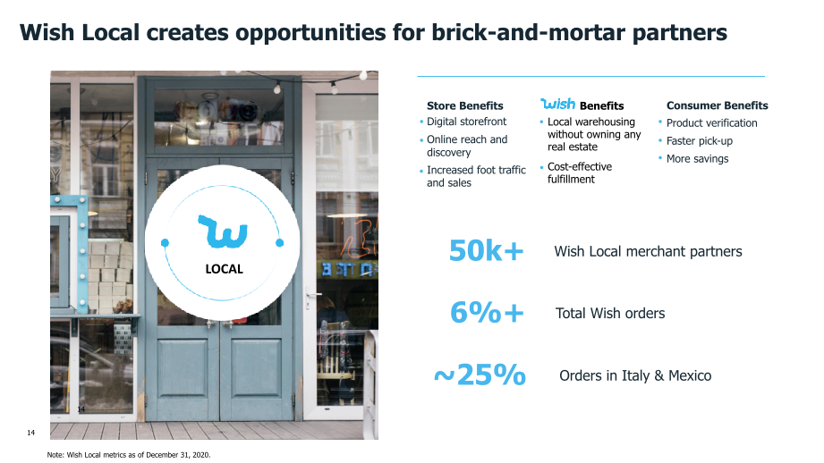 Wish Q4 2020 Financial Results slide image #15