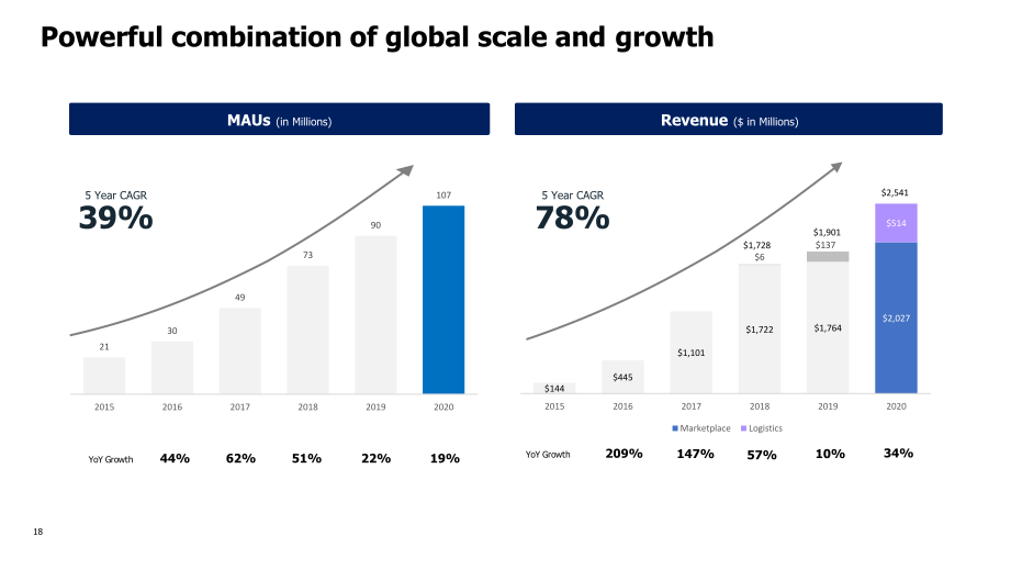 Wish Q4 2020 Financial Results slide image #19