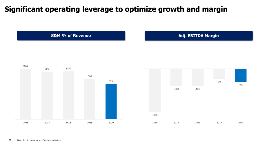 Wish Q4 2020 Financial Results slide image #22