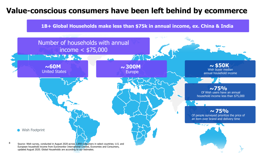 Wish Q4 2020 Financial Results slide image #9